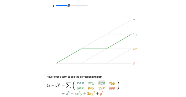Binomial theorem