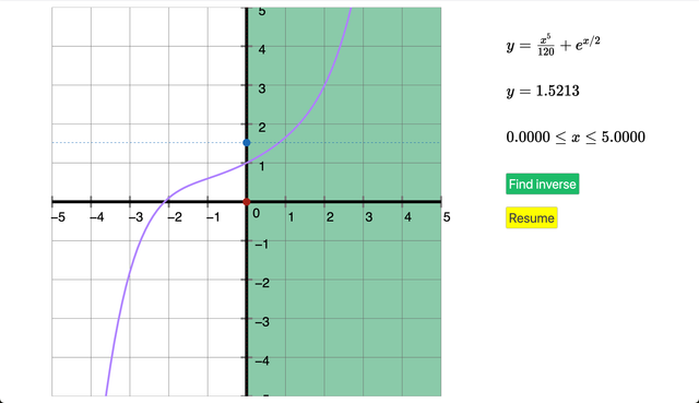 Inverting monotonic functions
