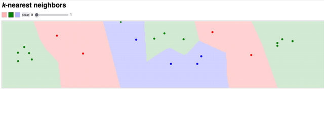 k-nearest neighbors