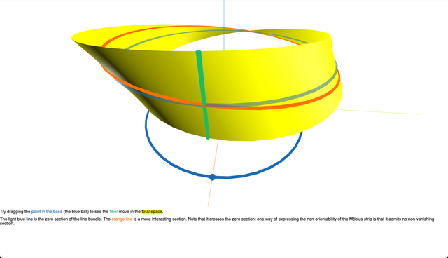 Möbius strip