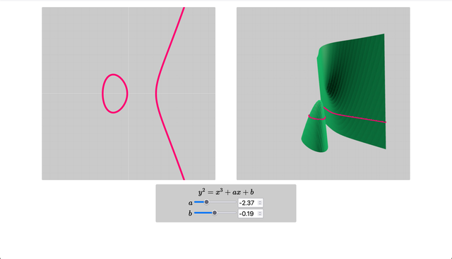 Moduli of elliptic curves